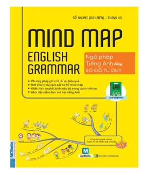 Mind map English Grammar -Ngữ pháp Tiếng Anh bằng sơ đồ tư duy