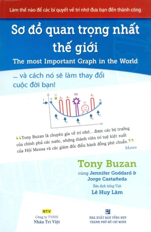 Sơ Đồ Quan Trọng Nhất Thế Giới