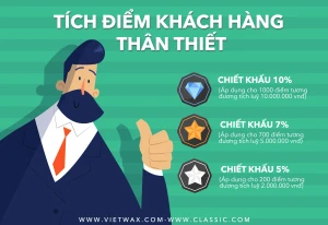 Chương Trình Tích Luỹ Điểm Nhận Ưu Đãi Cho Khách Hàng Thân Thiết