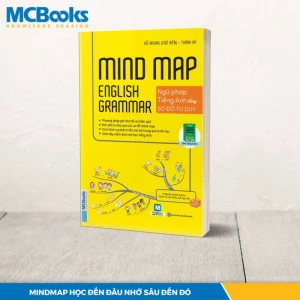 Mind Map English Grammar Ngữ pháp tiếng anh bằng sơ đồ tư duy