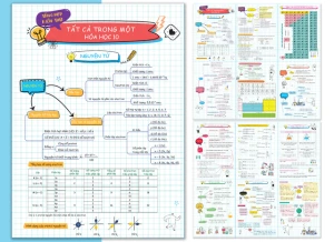 Tờ tổng hợp kiến thức tất cả trong một - Hóa học 10-11-12