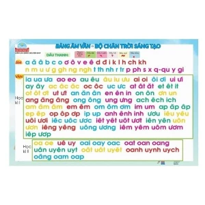 Bảng Âm Vần Bộ Chân Trời Sáng Tạo, Kết Nối Tri Thức, Cánh Diều Và Phép Cộng Phép Trừ Trong Phạm Vi 10