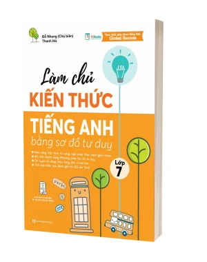 Làm chủ kiến thức tiếng Anh bằng sơ đồ tư duy lớp 7