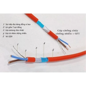 Cáp chống cháy 2C x 1.5mm2 AL GFT E ALTEK KABEL