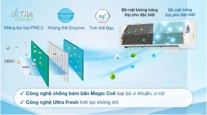 Máy lạnh Toshiba 1 HP Inverter RAS-H10C4KCVG-V ĐỜI MỚI