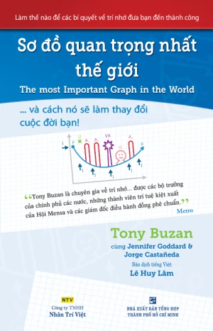 Sơ đồ quan trọng nhất thế giới