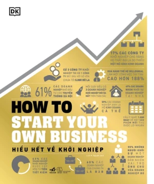 HIỂU HẾT VỀ KHỞI NGHIỆP - HOW TO START YOUR OWN BUSINESS